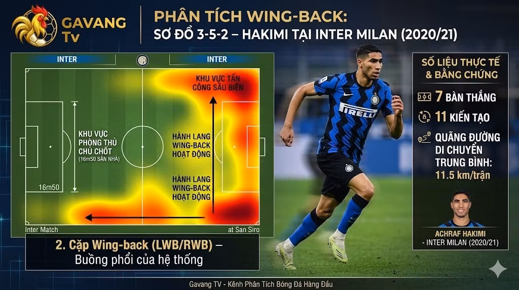 Sơ đồ 3-5-2: Đỉnh Cao Kiểm Soát Tuyến Giữa & Nghệ Thuật Chuyển Đổi Trạng Thái