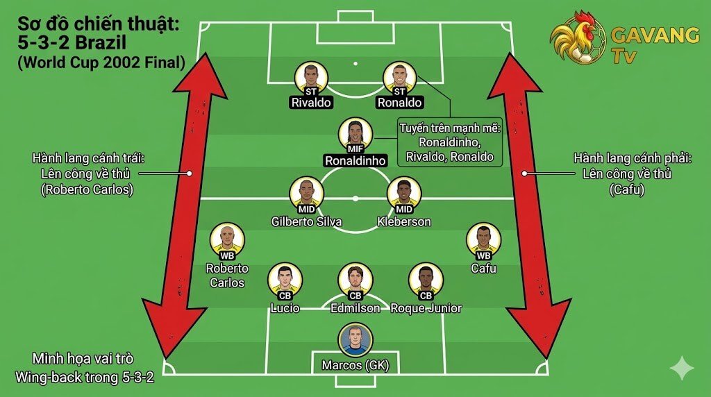 Bí Ẩn Sơ Đồ 5-3-2: Nghệ Thuật Phòng Ngự Phản Công Hủy Diệt Trên Sân Cỏ