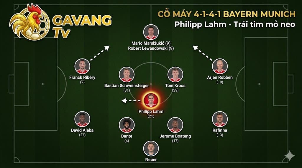 Sơ Đồ 4-1-4-1: Cỗ Máy “Bóp Nghẹt” Tuyến Giữa Và Lời Giải Bài Toán Chiến Thuật Tối Ưu